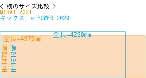 #MIRAI 2021- + キックス  e-POWER 2020-